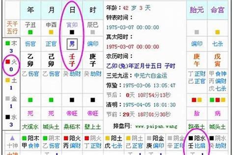 时辰八字|生辰八字算命、五行喜用神查询（免费测算）